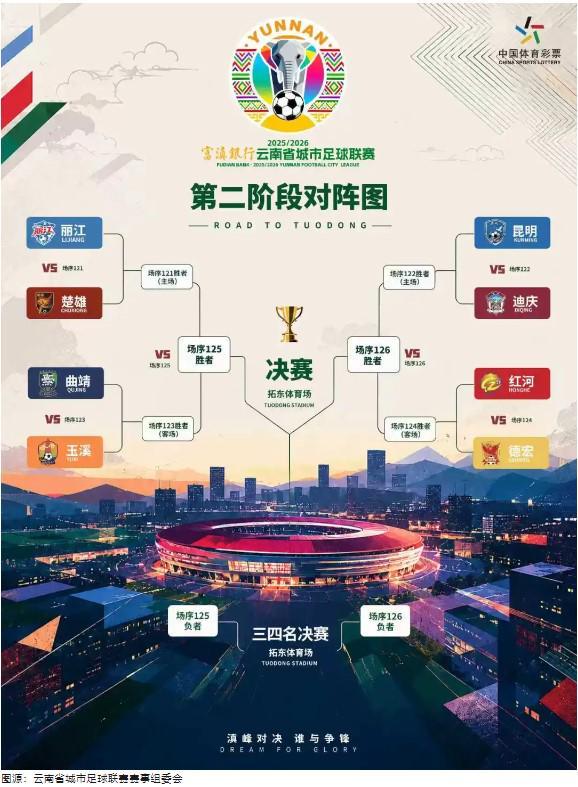 开云在线-“滇超联赛”第二阶段对阵图发布